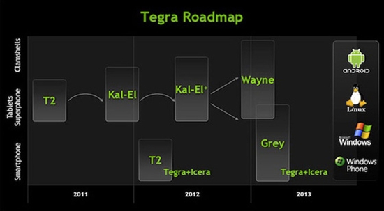 传NVIDIA Tegra 4已流片：蝙蝠侠明年出击