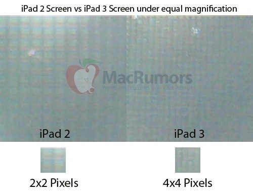 iPad 3 screen